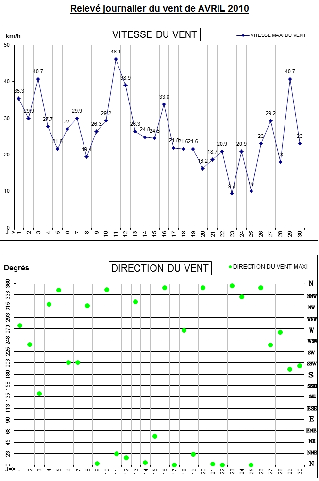 GRAPH VENT 04-10.jpg